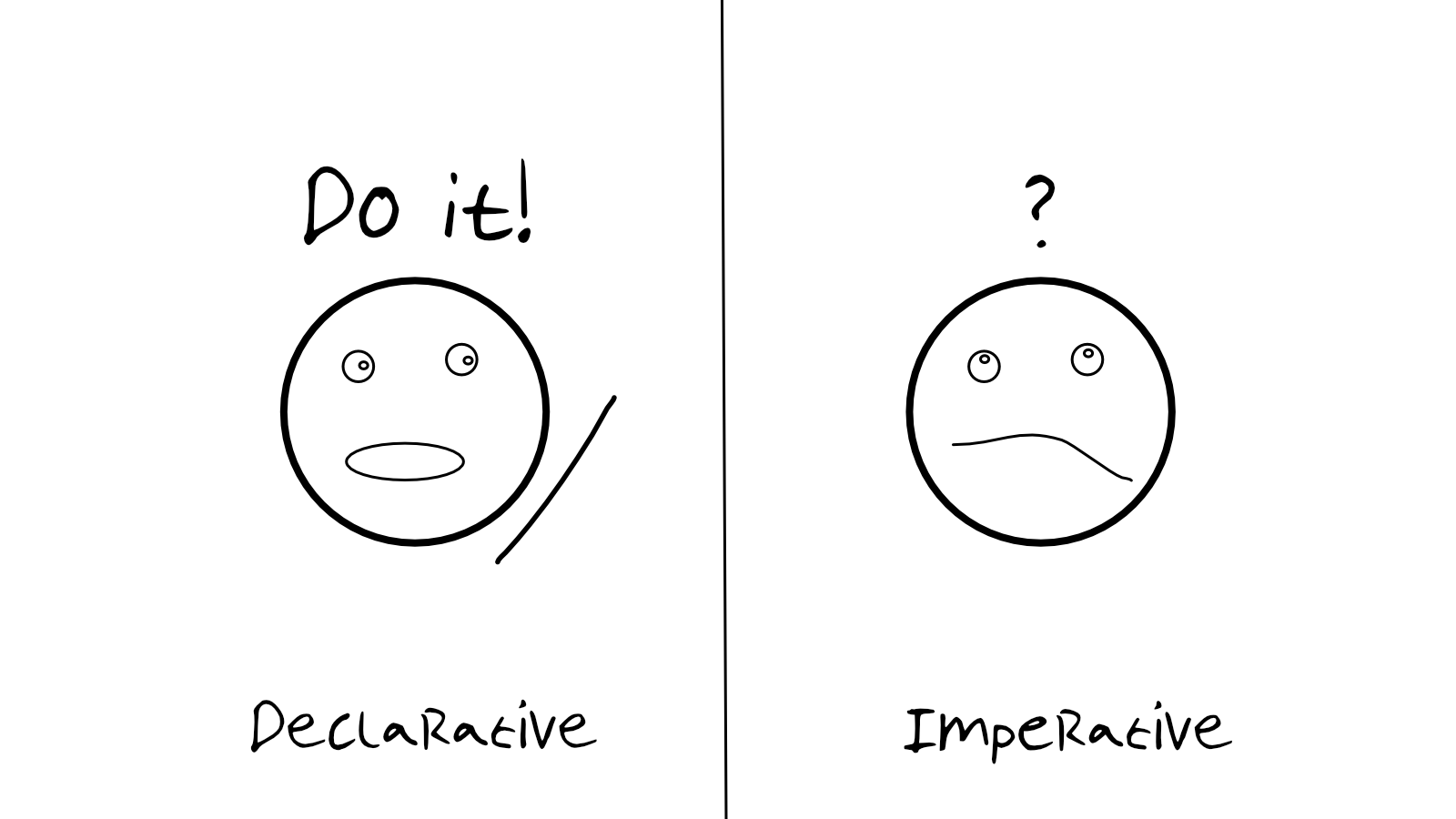 Declarative VS Imperative programming